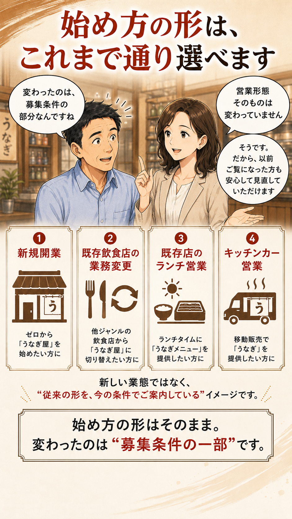 うな匠パートナー募集7